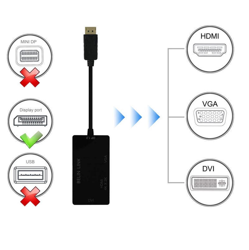 BELIN LINK DP to HDMI VGA DVI Adapter Displayport to HDMI 4K Adapter 3 in 1 Display Port to HDMI VGA DVI Converter Male to Female Gold-Plated (Rectangle Black) - Image 5